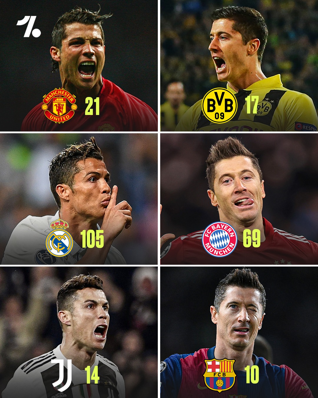 里昂翻盘巴萨,莱万高光表现 里昂翻盘巴萨,莱万高光表现